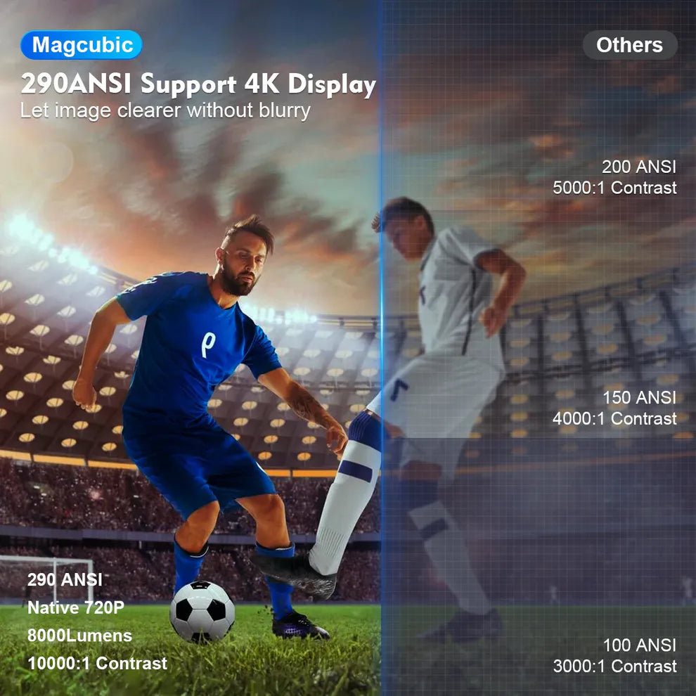 HY300 Smart Mini Portable Projector | 1080P Full HD / 4K Decoding | Auto Keystone | 180° Rotatable | Android 11 | WiFi 6 & BT 5.0